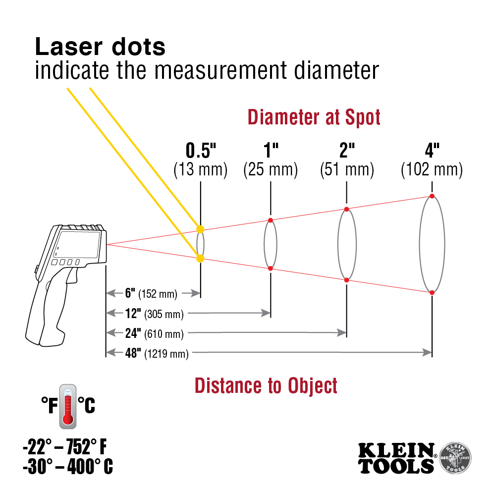 IR5 IR TEMP METER 12TO1 DUAL