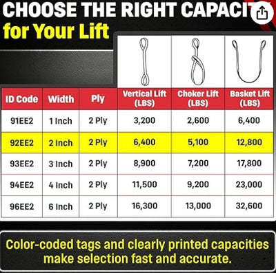 2 Ply Twisted Eye, Nylon Lifting Slings 2" wide X 6'
