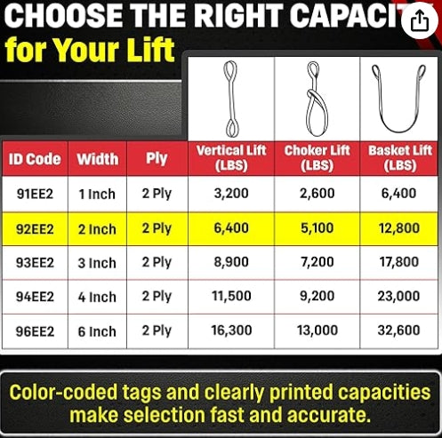 2 Ply Twisted Eye, Nylon Lifting Slings 2" wide X 6'